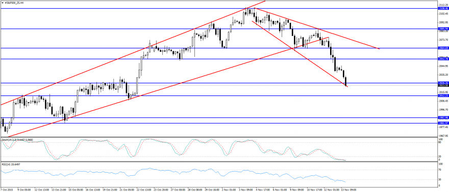 #S&P500_Z5H4.png