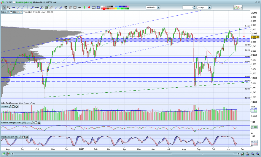 SP500.PNG