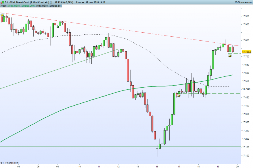 Wall Street Cash (2 Mini Contrato) (-).png