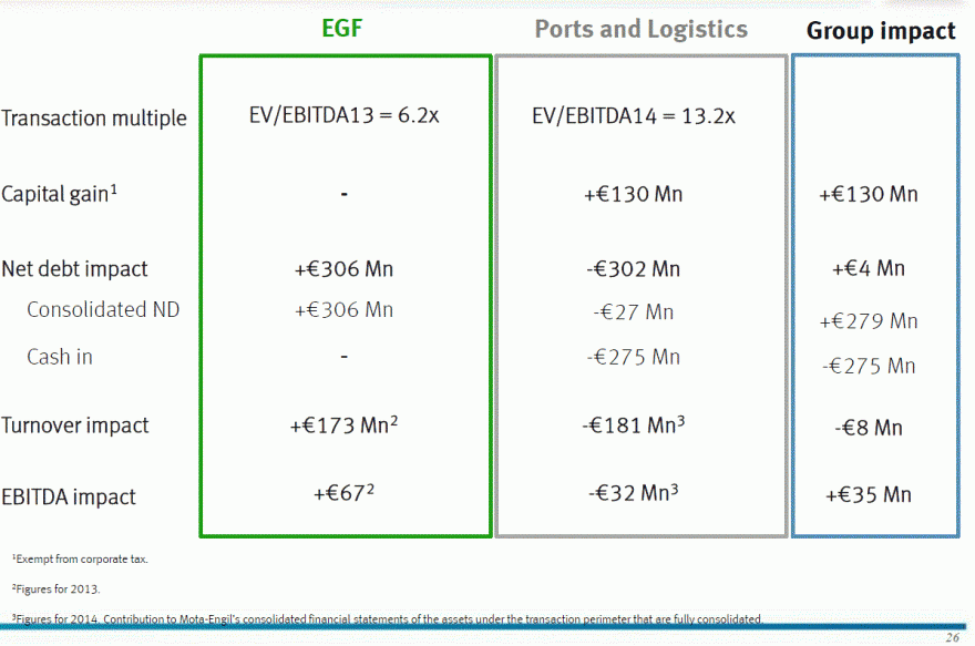 ME impacto da venda dos portos e compra da EGF.gif