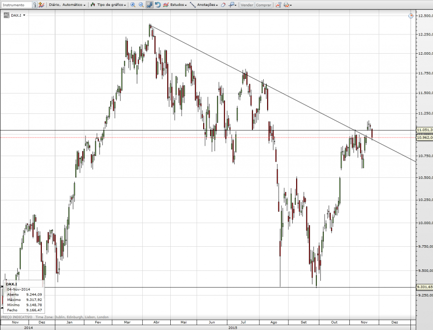 dax-24--11-2015.png