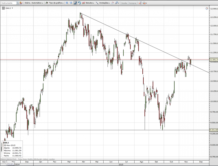 dax-25-11-2015.png