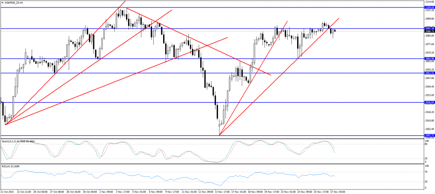 #S&P500_Z5H4.png