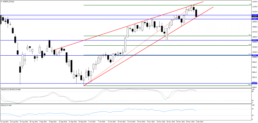 #GER30_Z5Daily.png