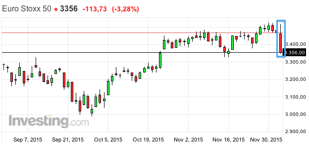 Stoxx50.png