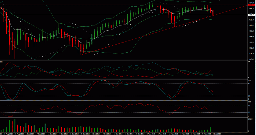 SP 500 2.GIF