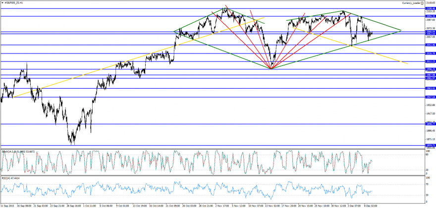 #S&P500_Z5H1.png