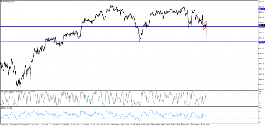 #S&P500_Z5H1.png