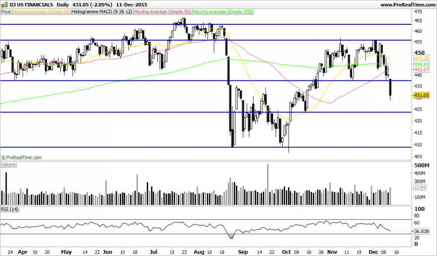 DJ US FINANCIALS.png