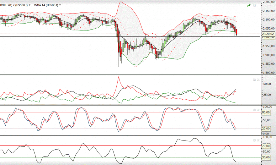 sp 500 6.GIF
