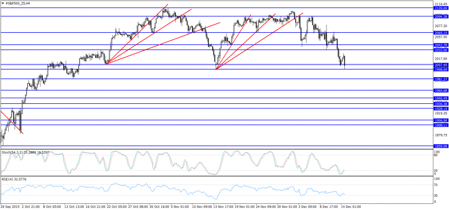 #S&P500_Z5H4.png