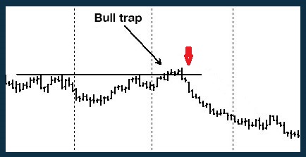 bull-trap.jpg