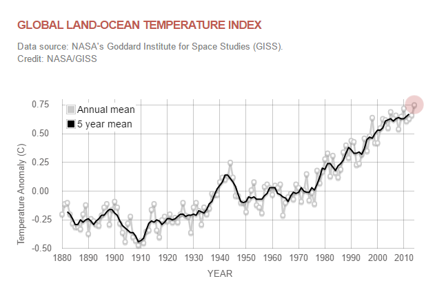 temperatura global.png