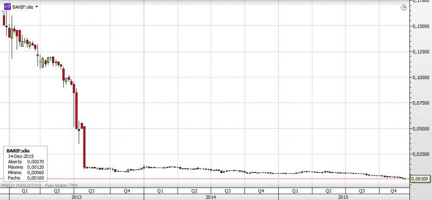 banif semanal 15-12-2015.png