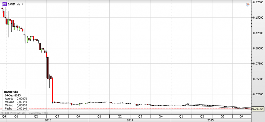 banif 16 semanal.png
