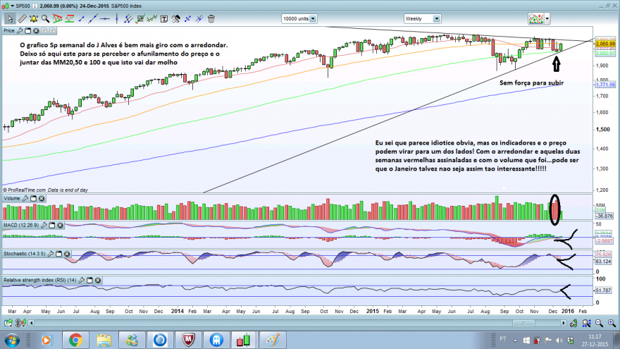 sp20151227semanal.png