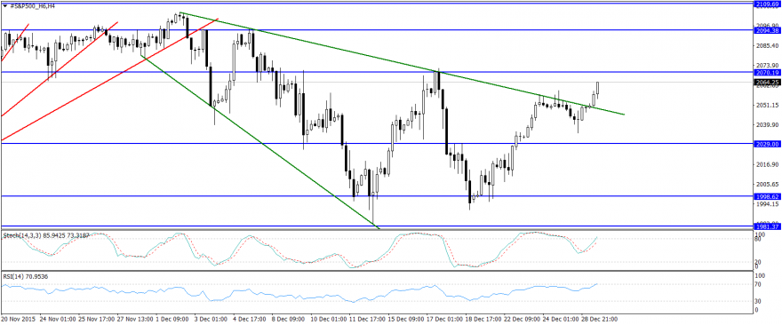 #S&P500_H6H4.png