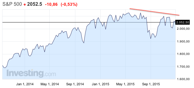 SP500.png