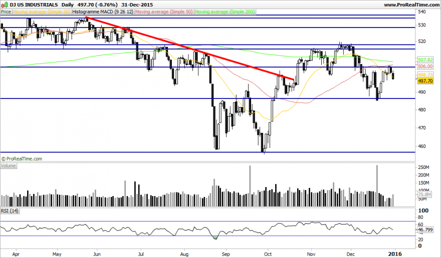DJ US INDUSTRIALS.png