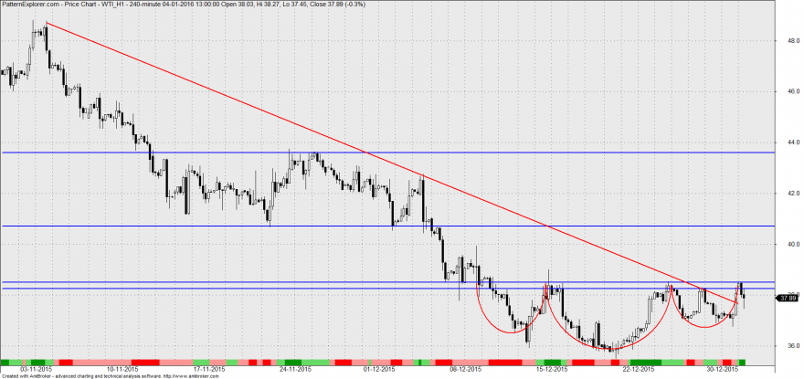 wti.png
