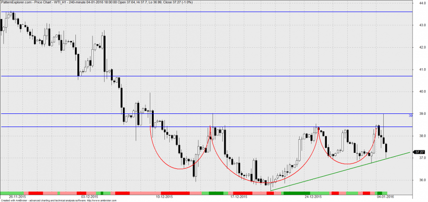 wti.png
