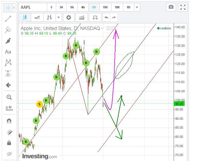 aapl.JPG