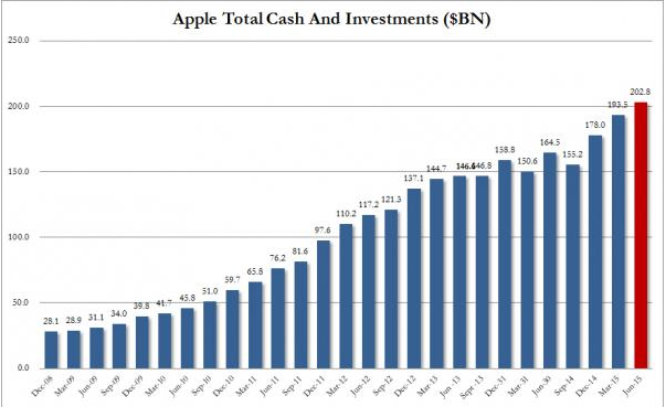 Apple.png