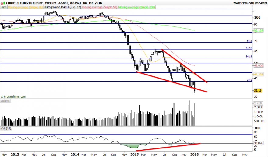 Crude Oil Full0216 Future.png