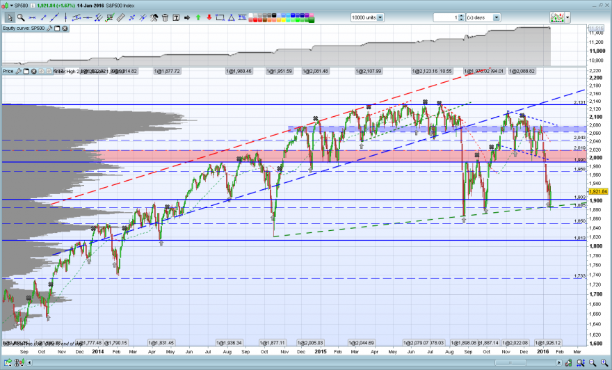 SP500-generator.PNG