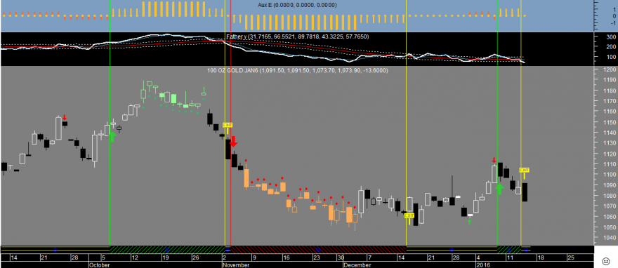 Gold Factor E 20160114.png