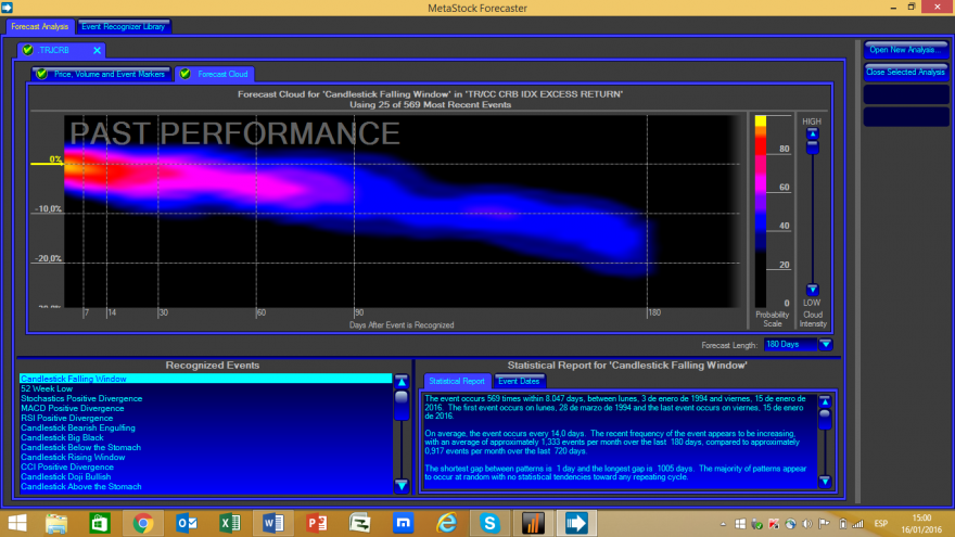 Forecaster TRJCRB CanFalWin 20160115.png