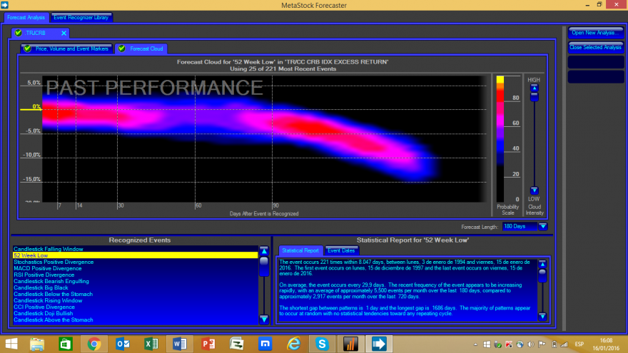 Forecaster TRJCRB 52WeeLow 20160115.png