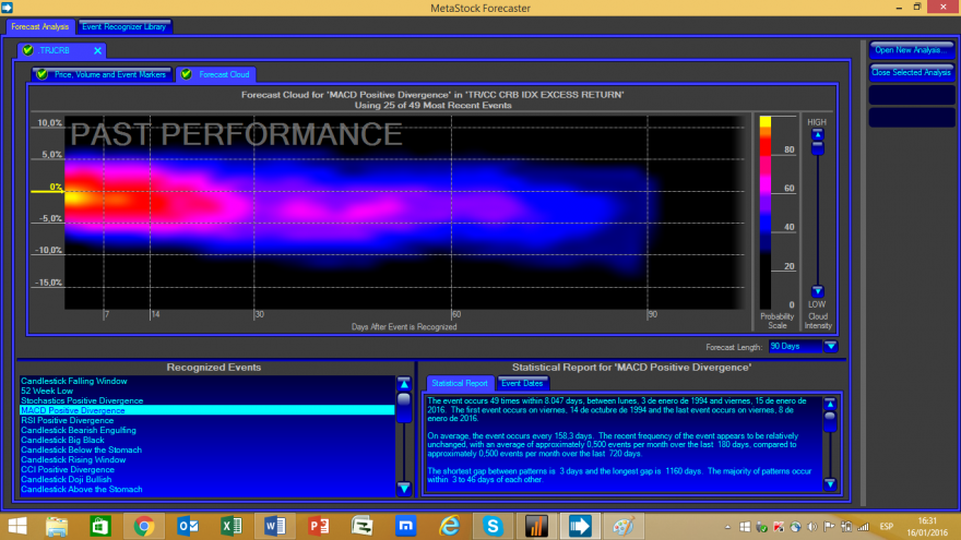 Forecaster TRJCRB MacPosDiv 20160115.png