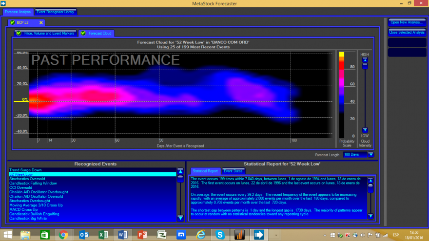 Forecaster BCP 20160118.png