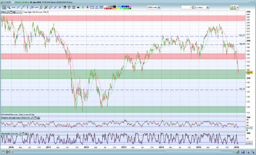 STXE-600-Banks-EUR.PNG