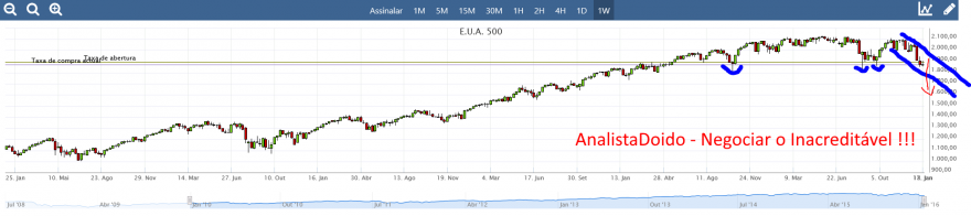 SP500-2-19-01-2016-Analise.PNG