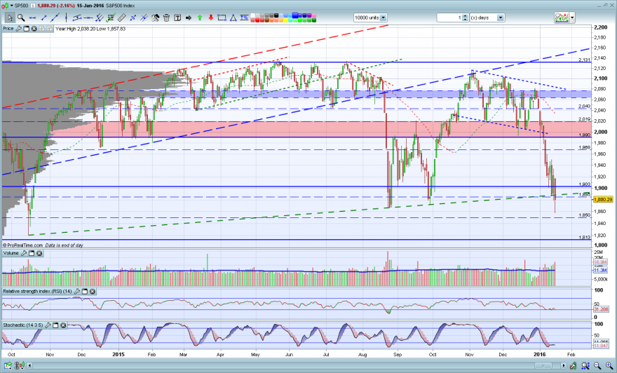 SP500.PNG