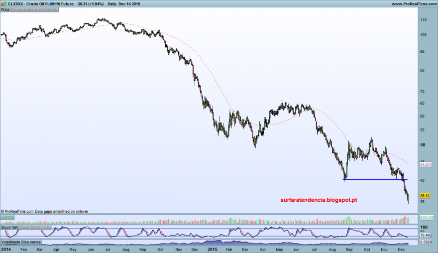Crude Oil Full0116 Future.png