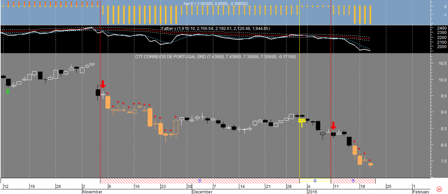 CTT Factor E 20160120.png