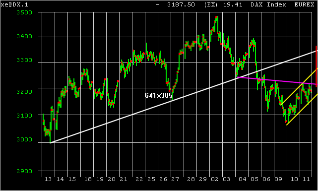 DAX_intraday.gif