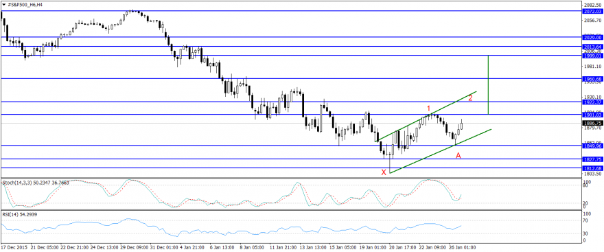 #S&P500_H6H43drive.png