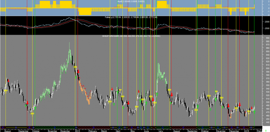 Wheat Factor E 20160126.png
