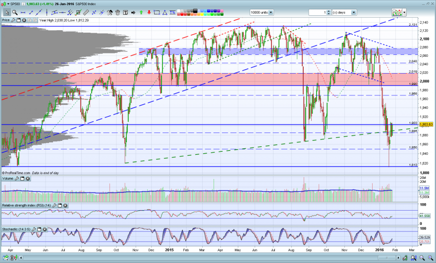 SP500.PNG