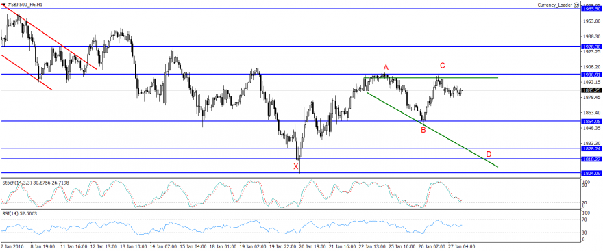 #S&P500_H6H1.png
