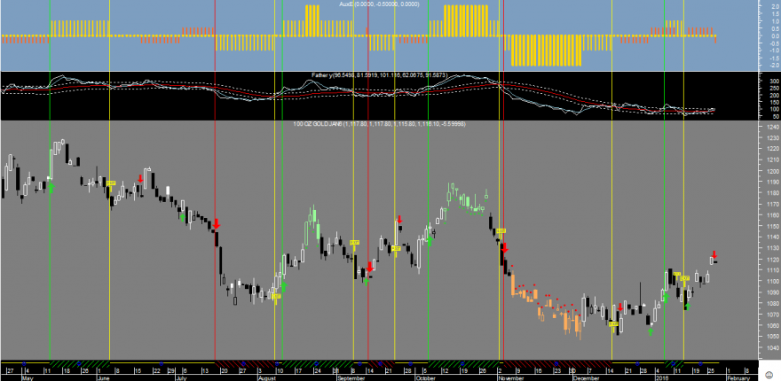 Gold Factor E 20160127.png