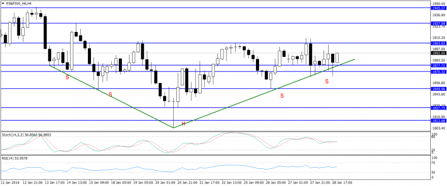 #S&P500_H6H.png