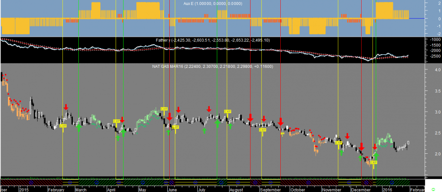 Natural Gas Factor E 20160129.png