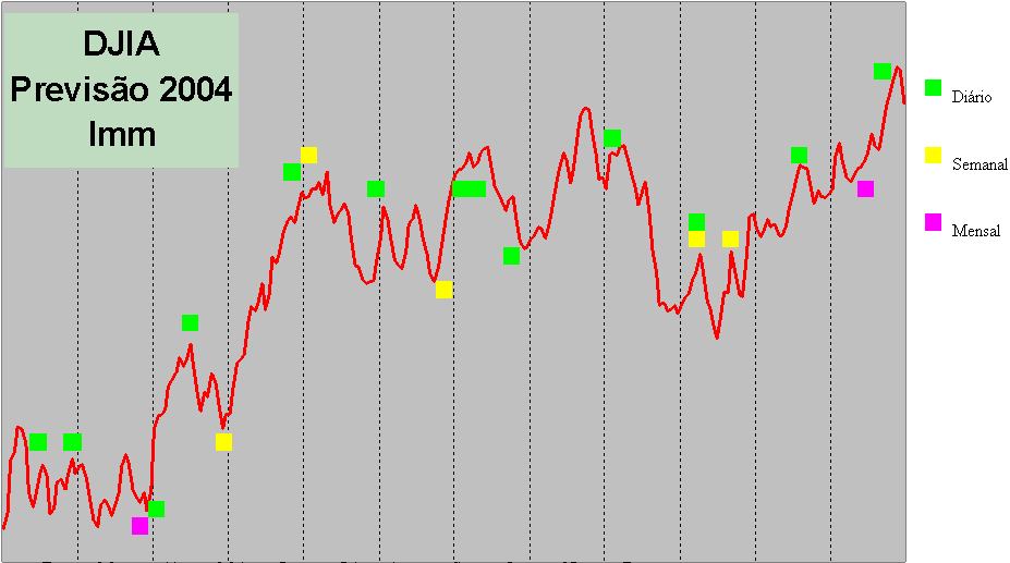 forecast04_DJIA.gif