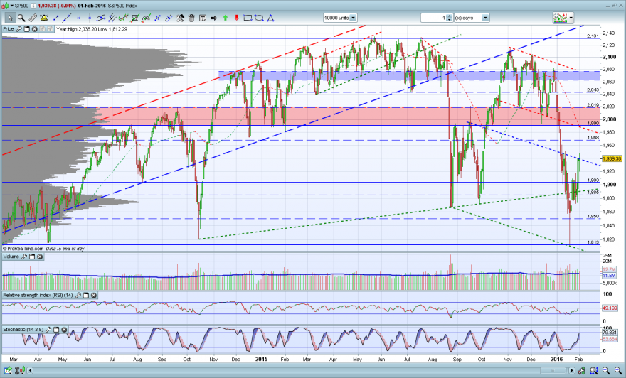 sp500.PNG