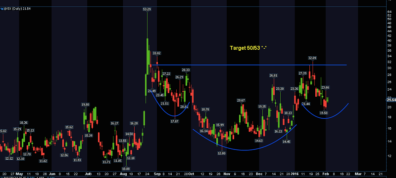 vix-inverse.png